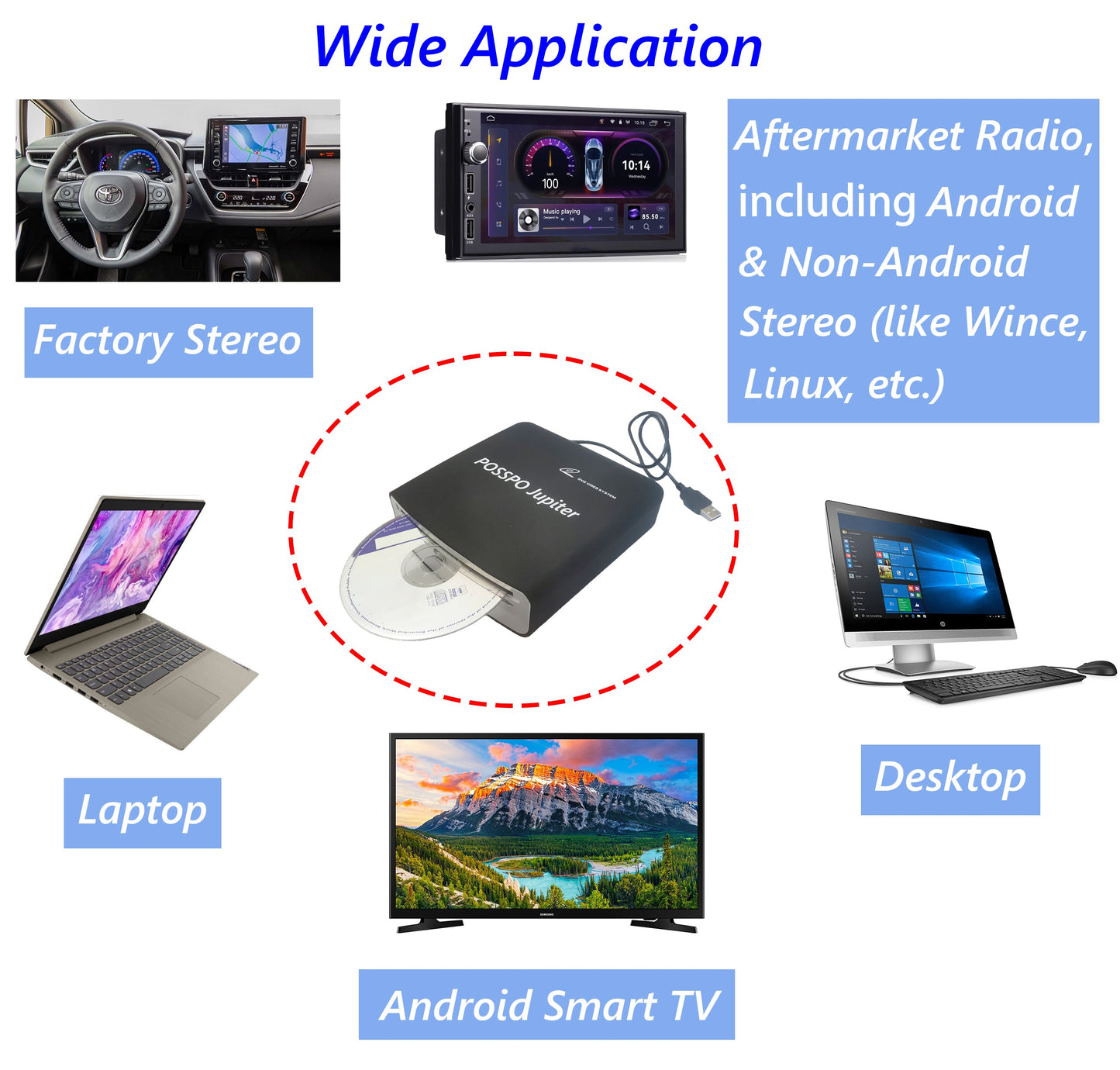 POSSPO Jupiter CD DVD Player for 2021-2023 Honda Ridgeline, Portable External CD Player for Car with USB Port, Plug & Play –Upgraded with Extra USB Extension Cable